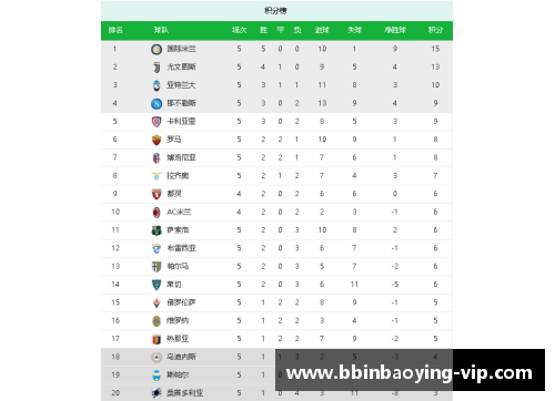 国际米兰稳坐不败宝座，领跑意甲积分榜，连续胜利创造历史新高
